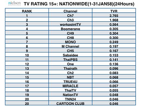 agb nielsen ratings today